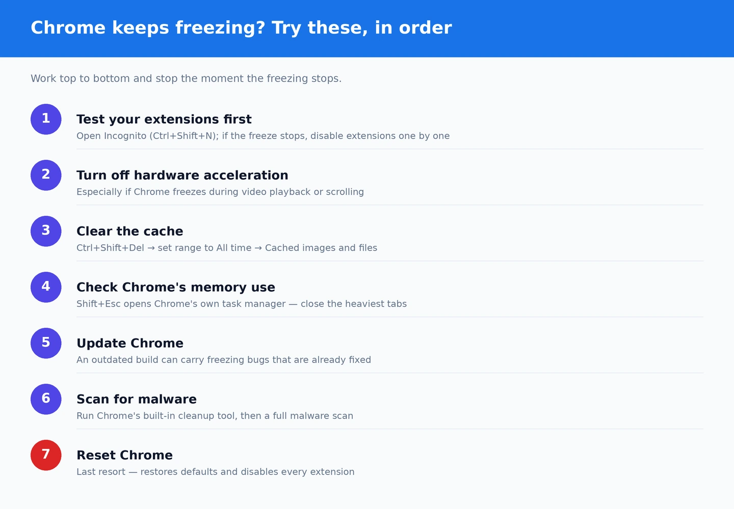 Fix Chrome freezing in order Order to fix Chrome freezing or not responding