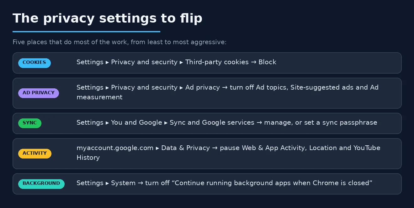 Chrome privacy settings paths to change
