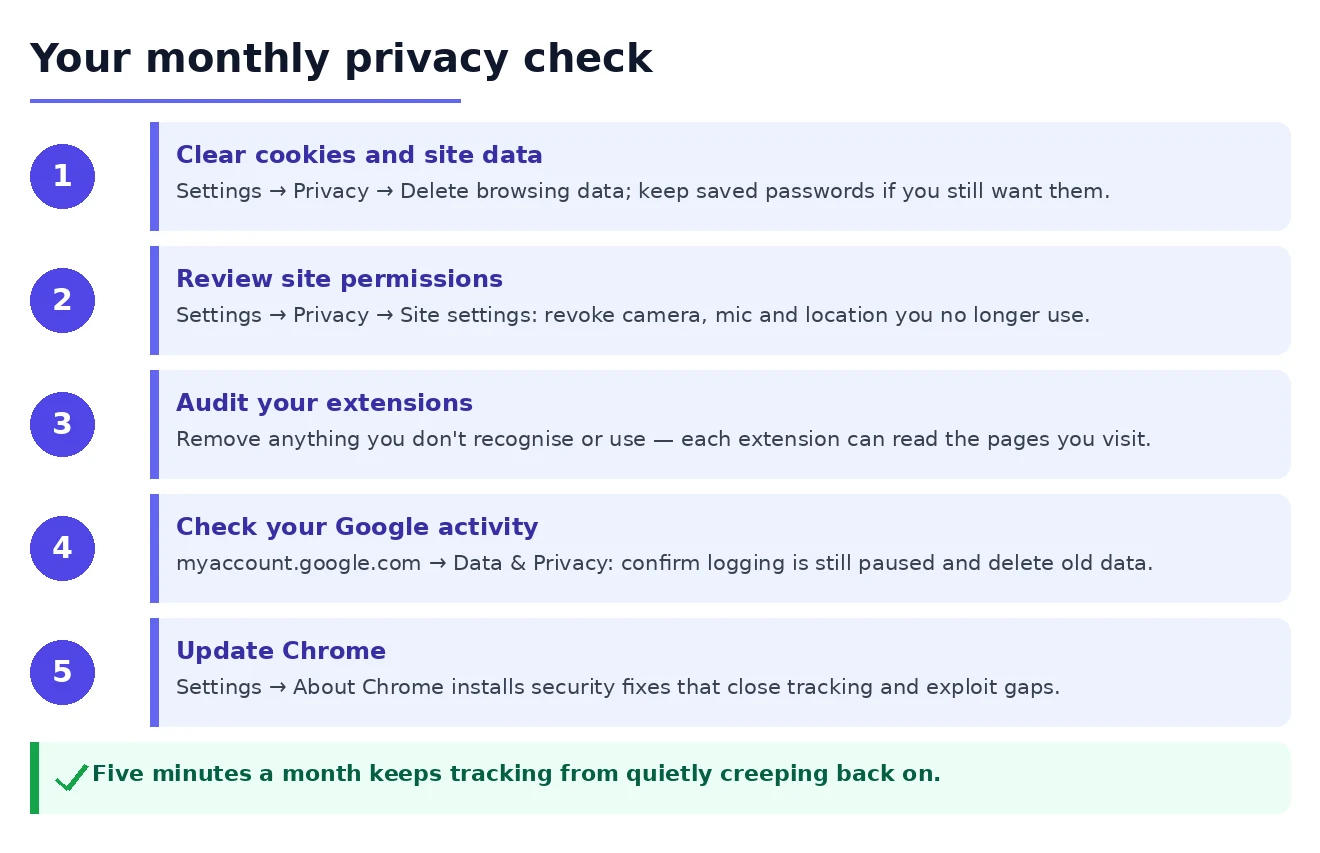Monthly Chrome privacy maintenance checklist
