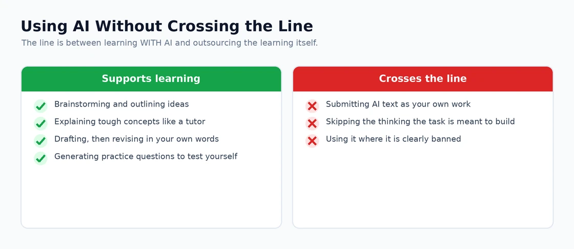 Using AI Without Crossing the Line Appropriate versus inappropriate use of AI tools in education