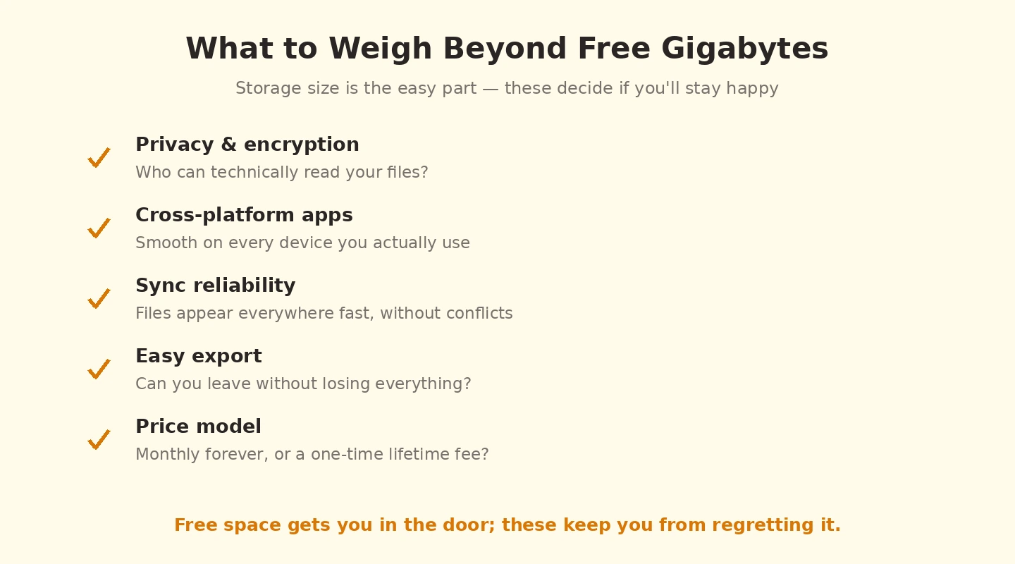 Cloud storage beyond free space What to look for in cloud storage beyond free space