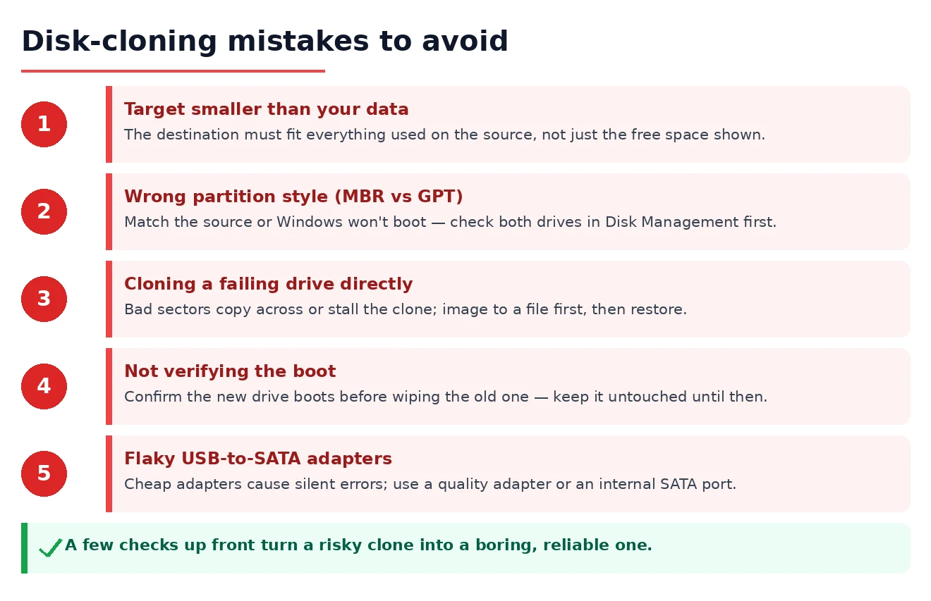 Common disk cloning mistakes and how to avoid them