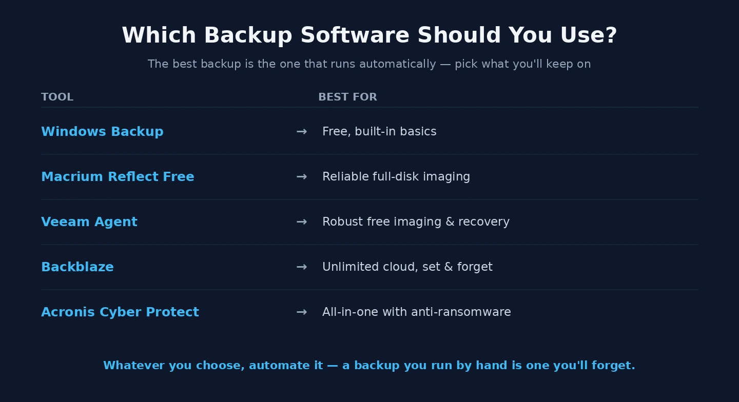 Which backup software Choosing backup software for Windows