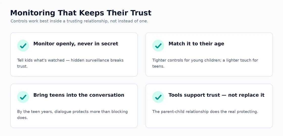 Monitoring That Keeps Their Trust Principles for monitoring children's devices while keeping their trust