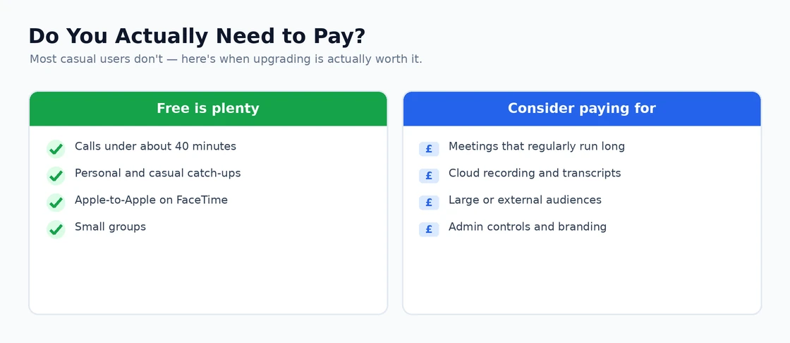 Do You Actually Need to Pay? When a free video calling app is enough versus when to pay