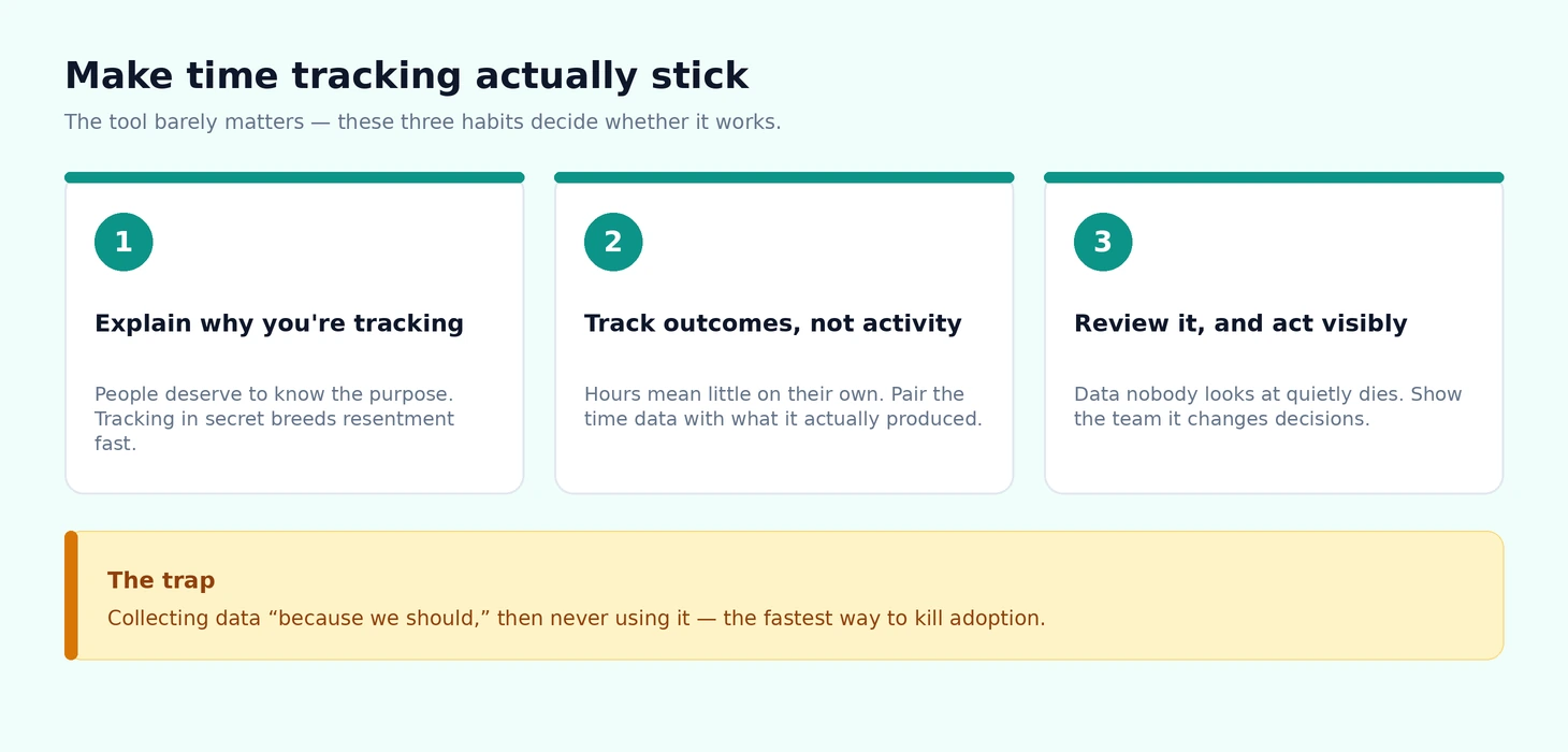 Best Time Tracking Software: Accurate Billing and Habits How to make time tracking succeed