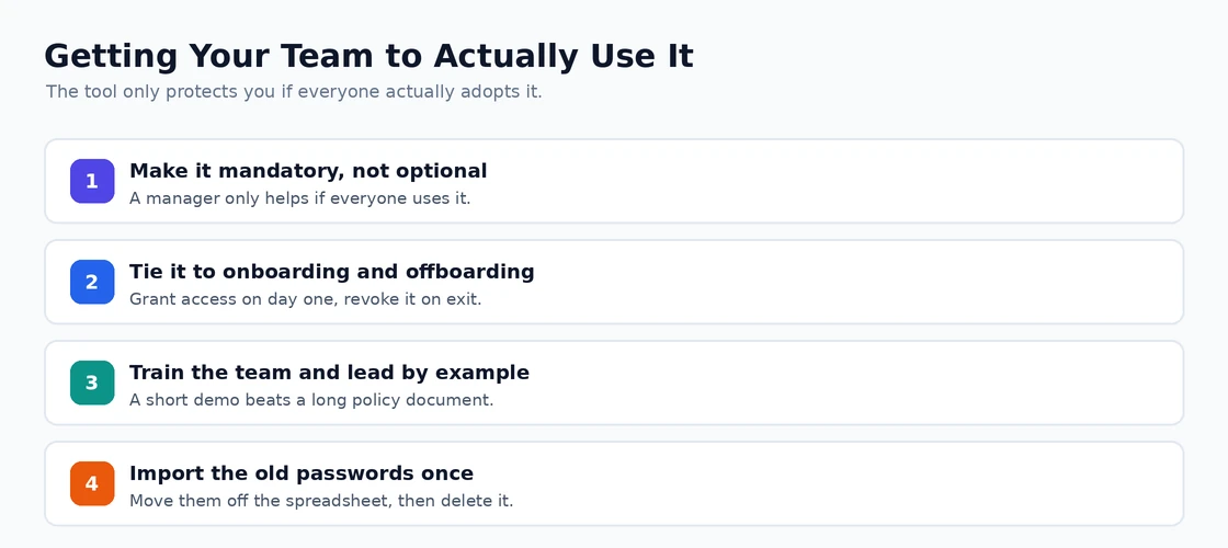 Getting Your Team to Actually Use It How to get a team to adopt a password manager