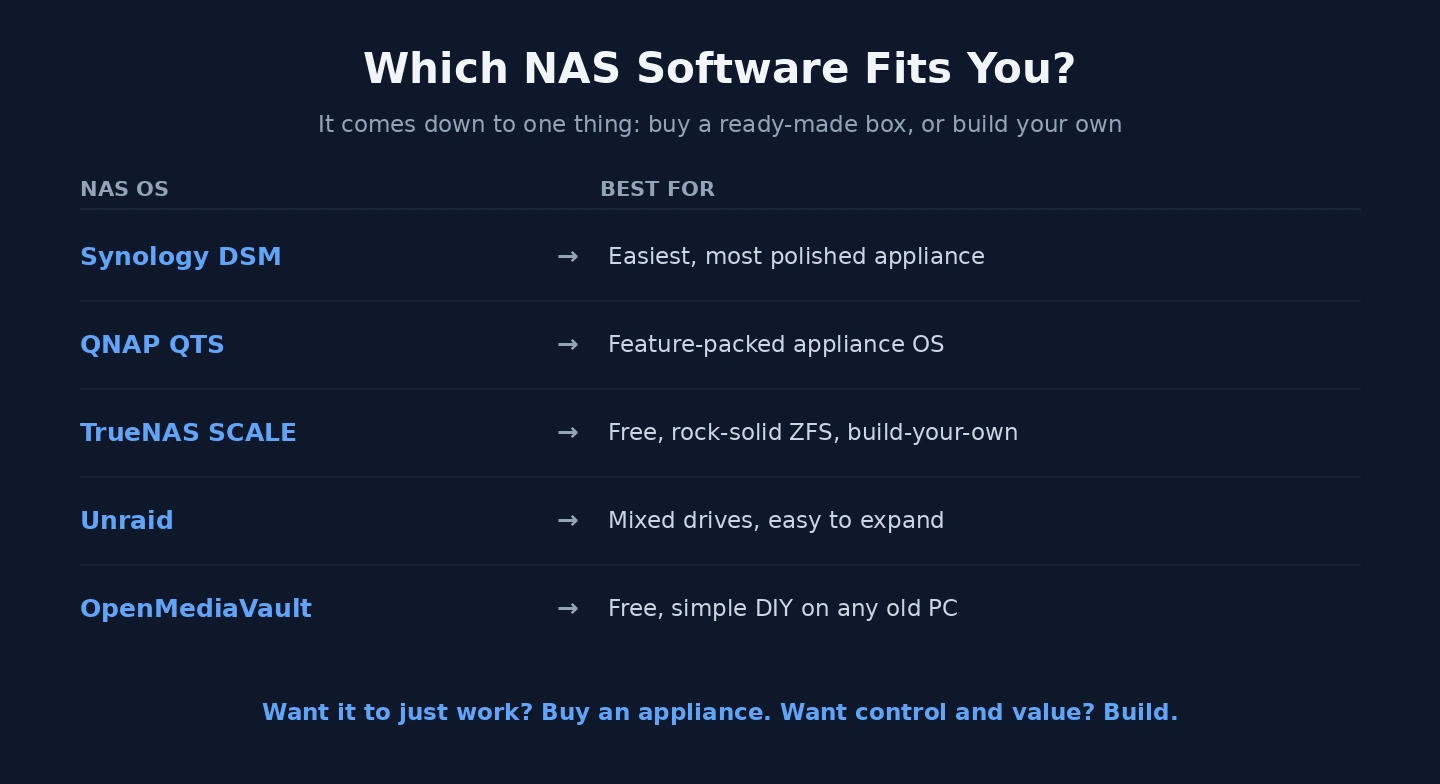 Which NAS software Choosing NAS software