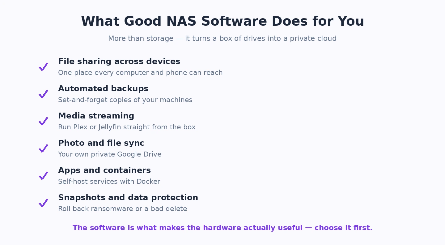 What NAS software gives you What NAS software does