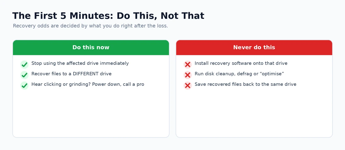 The First 5 Minutes: Do This, Not That What to do and not do immediately after losing data