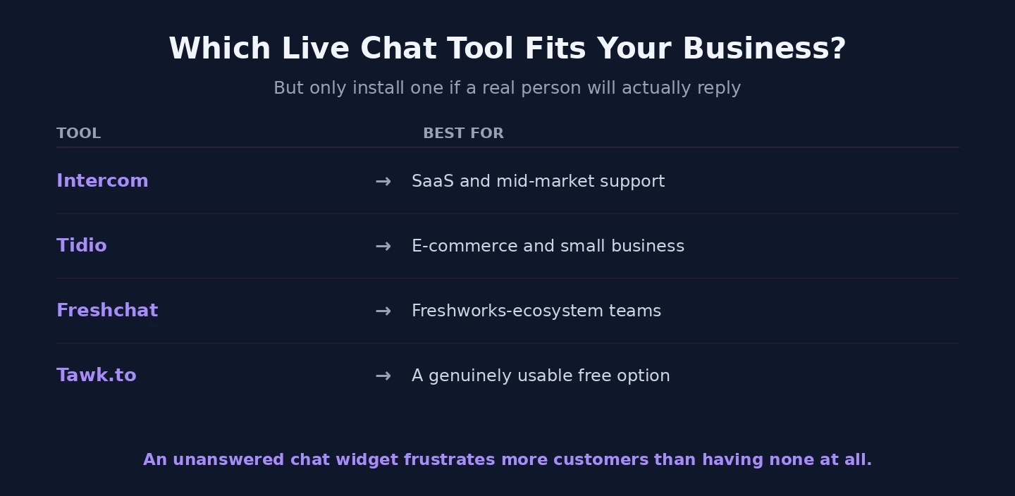 Which live chat tool Choosing live chat software