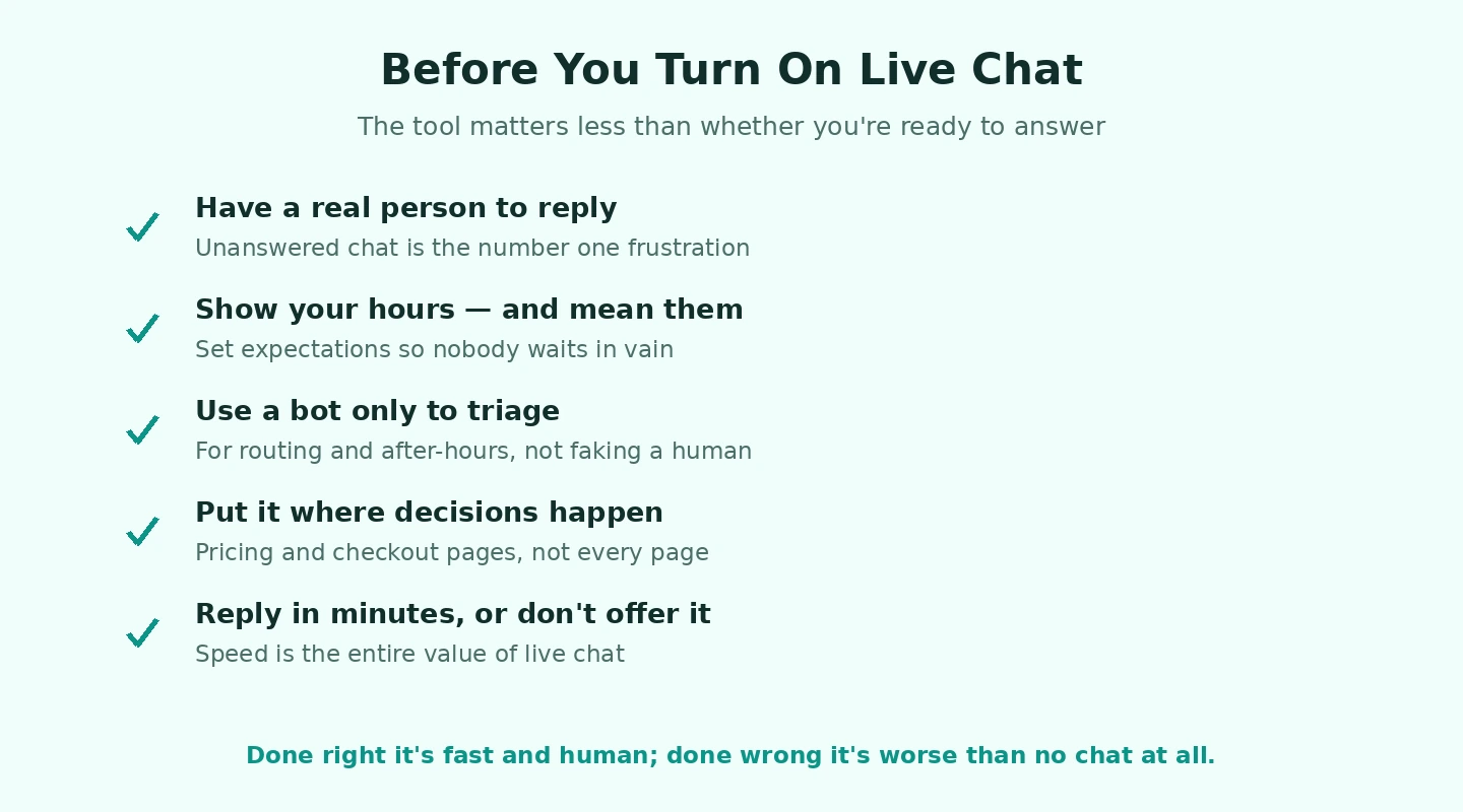 Before turning on live chat Checklist before installing live chat