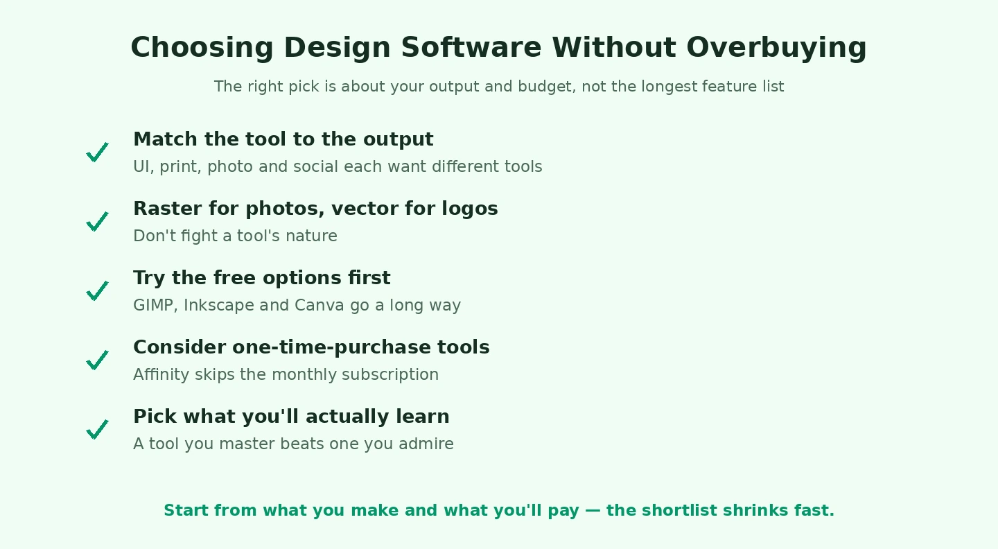 Choosing design software How to choose graphic design software