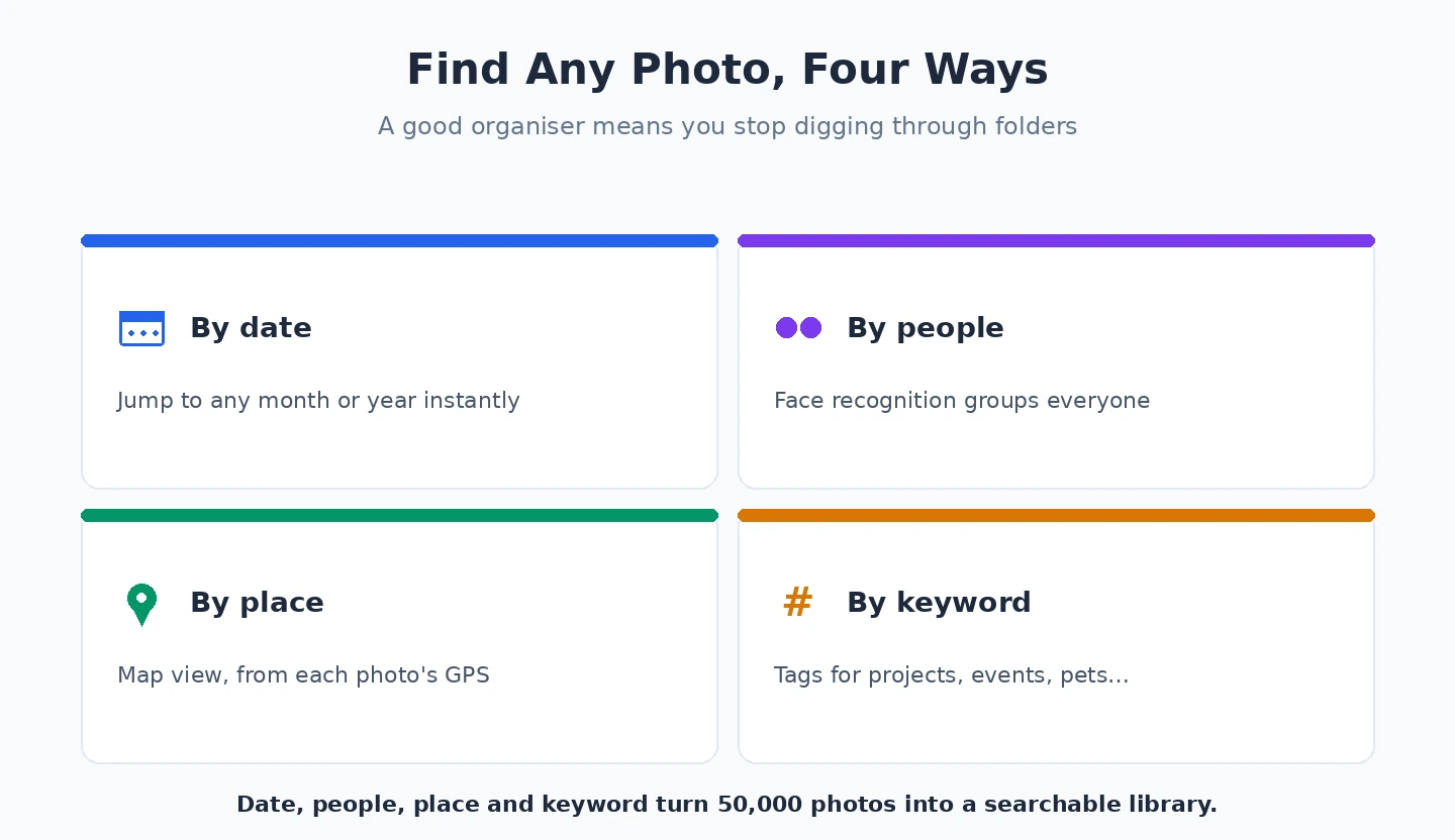 Find any photo four ways Ways a photo organizer helps you find photos