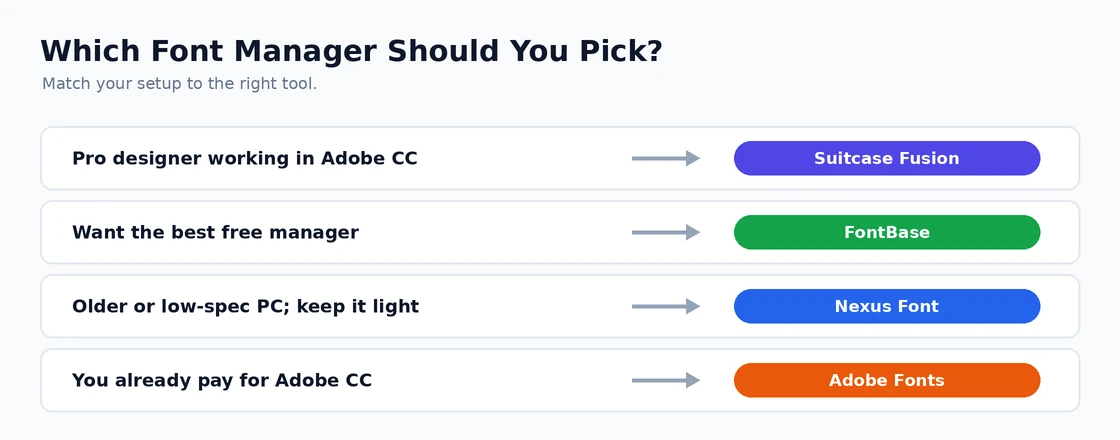 Which Windows font manager to choose
