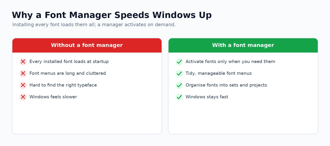 How a font manager speeds up Windows