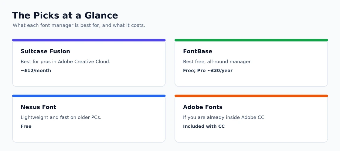 Windows font manager picks compared