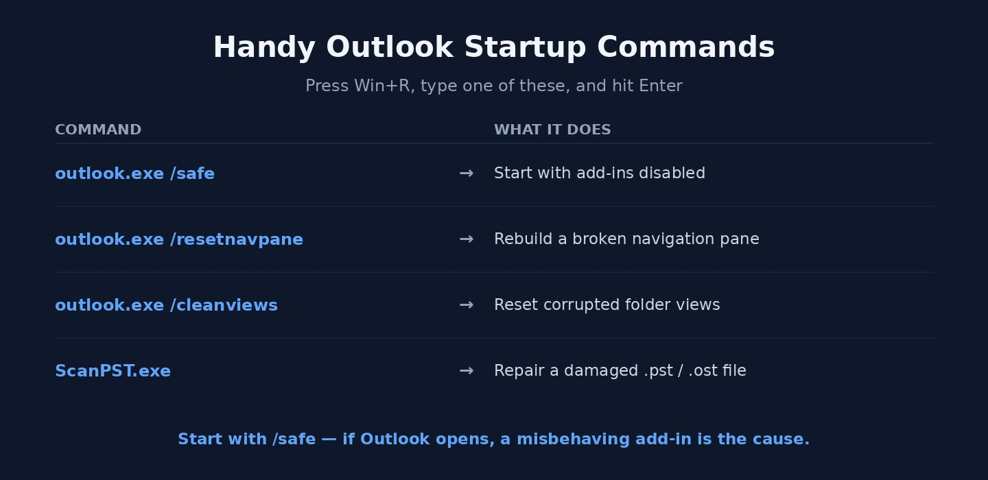 Useful Outlook startup commands