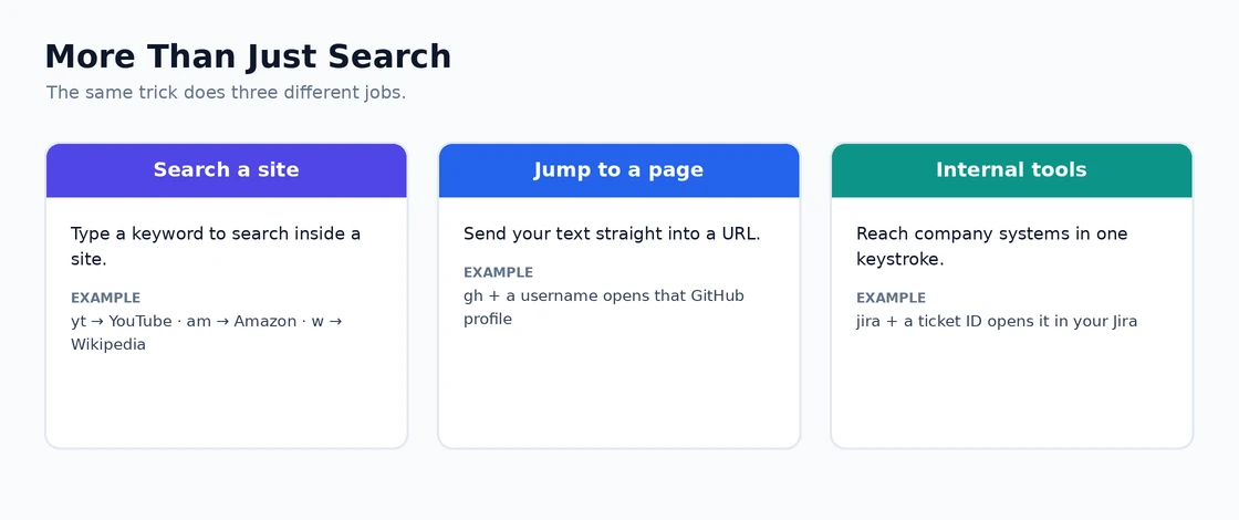 More Than Just Search Three ways to use Chrome custom search engines