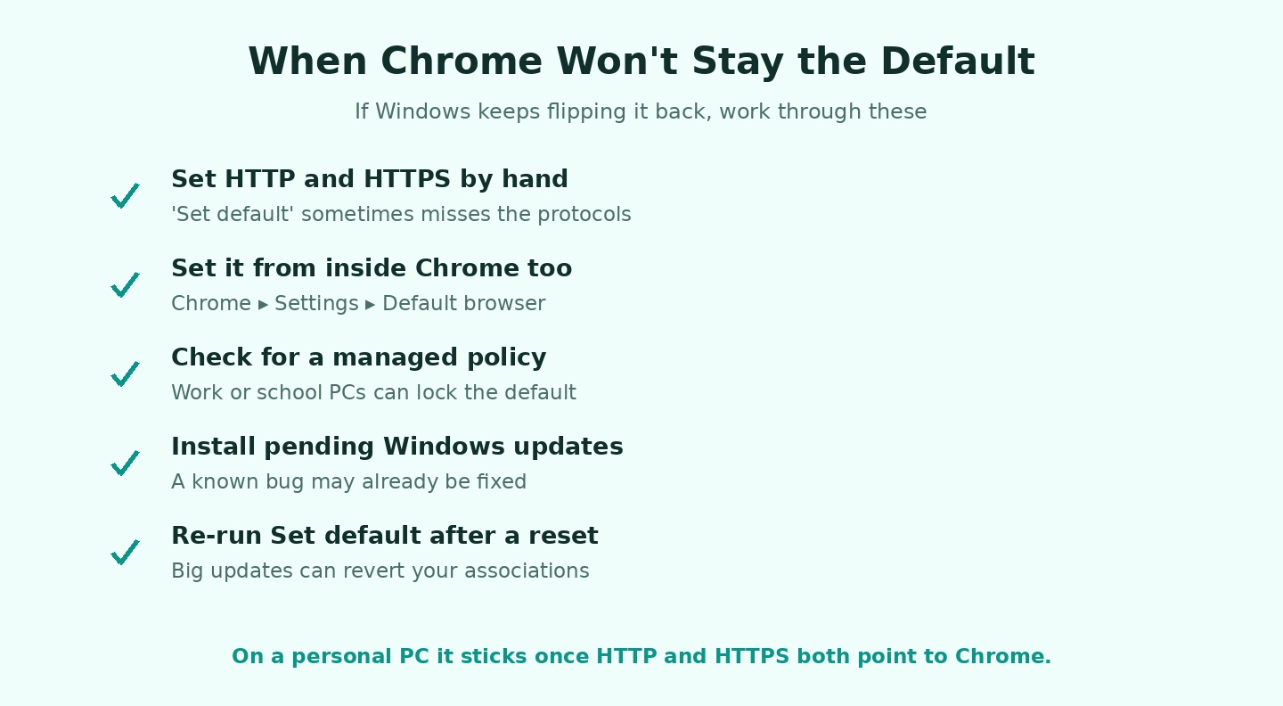 Fixing Chrome not staying the default browser