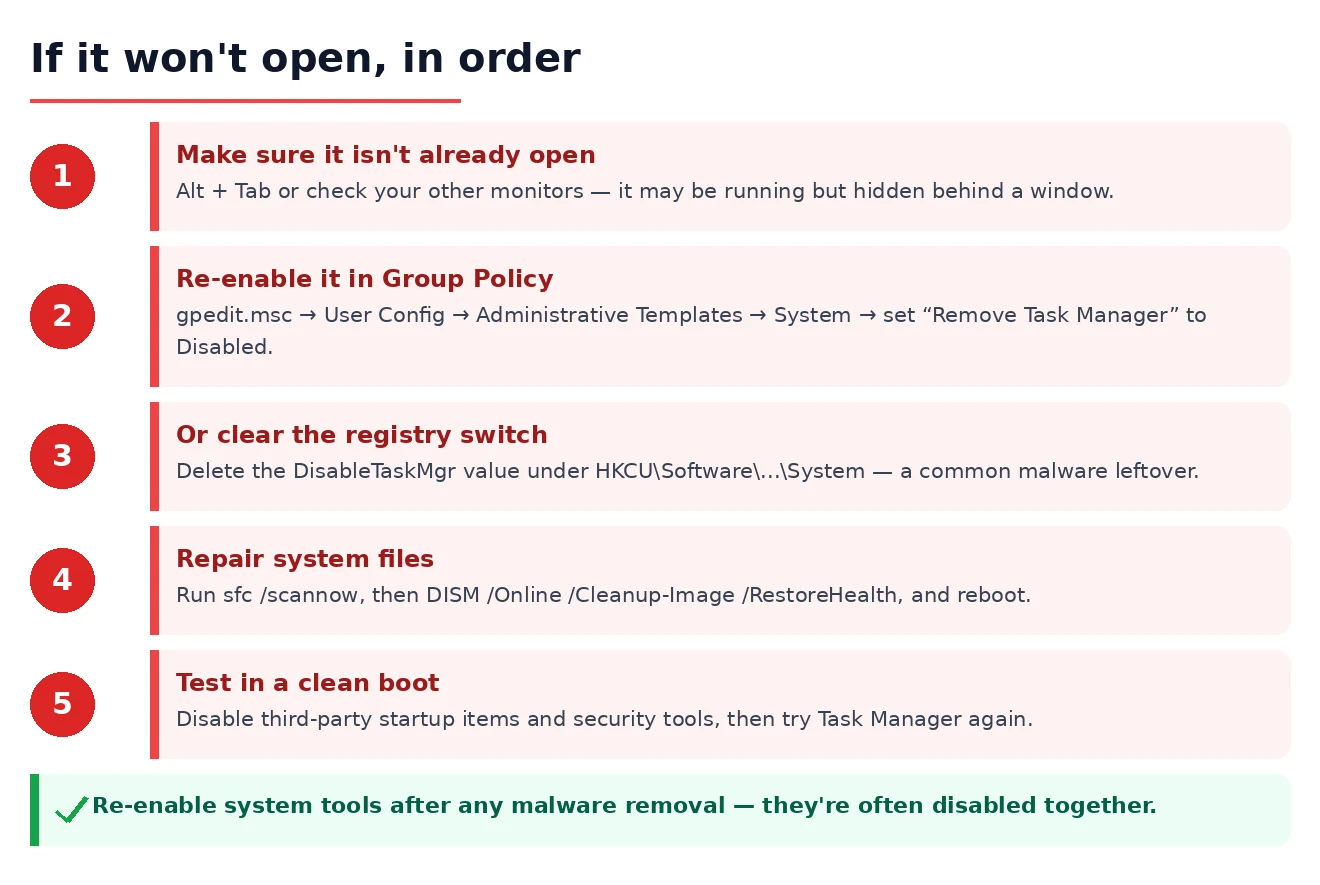 Task Manager fix order Ordered steps to fix Task Manager that will not open