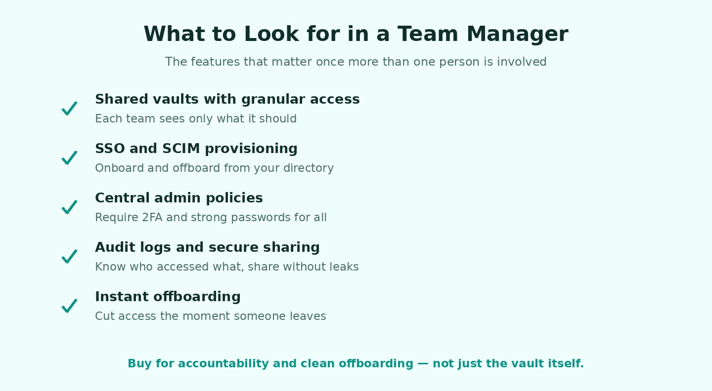 Team password manager checklist What to look for in a team password manager