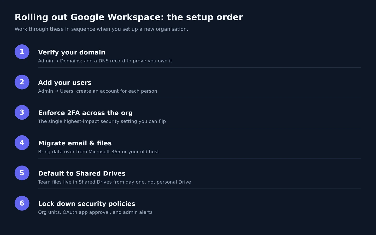 Steps to set up Google Workspace