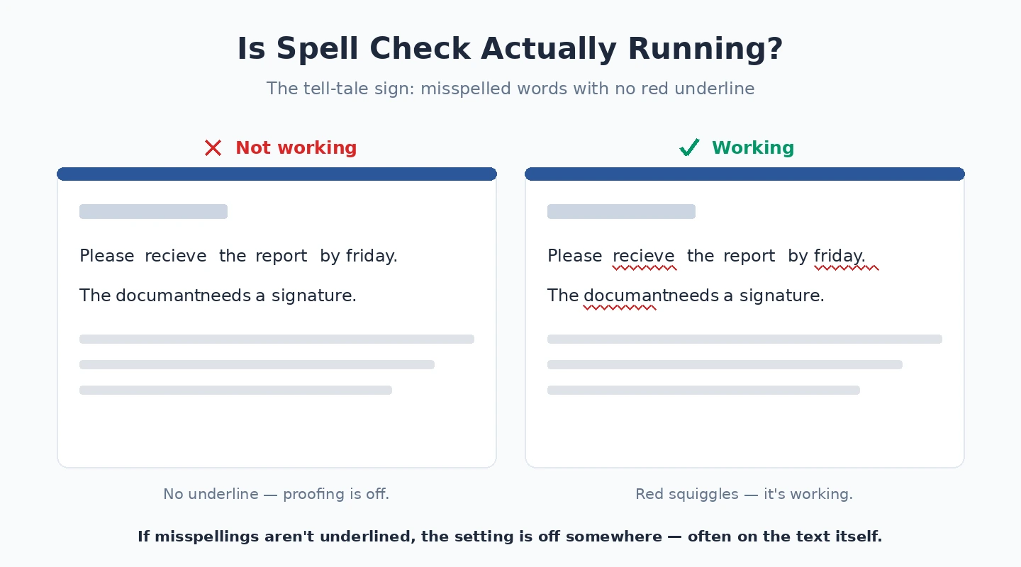 Spell check symptom in Word Word spell check not underlining misspelled words