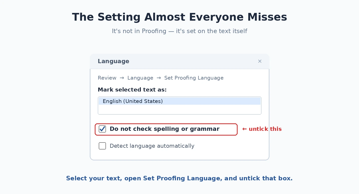 Word's hidden spell-check setting Word hidden proofing setting do not check spelling or grammar