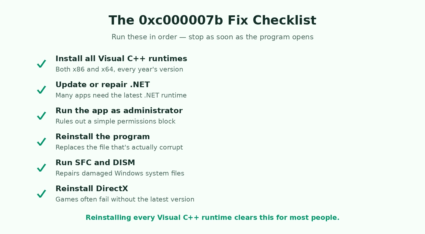 0xc000007b fix checklist 0xc000007b fix checklist