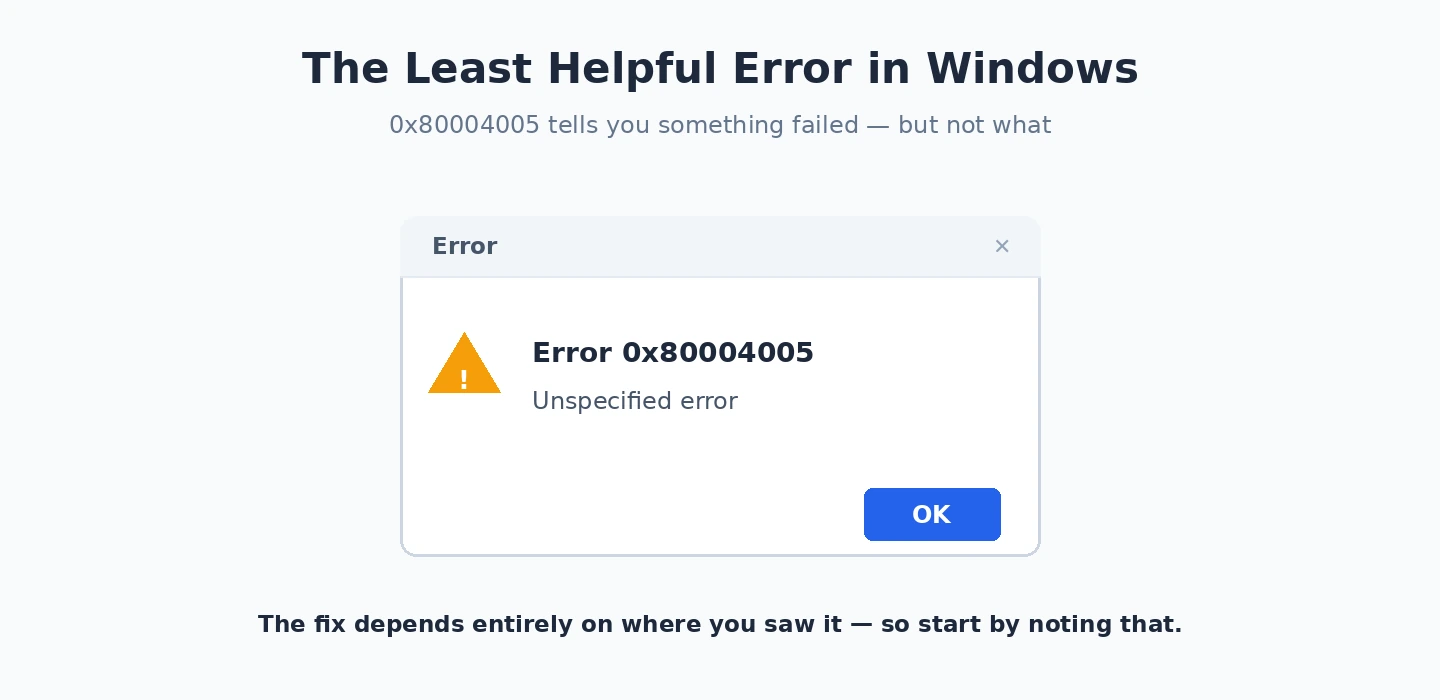 0x80004005 error dialog 0x80004005 unspecified error message
