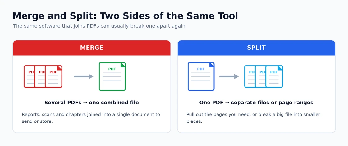 Merge and Split: Two Sides of the Same Tool Merging versus splitting PDF files explained