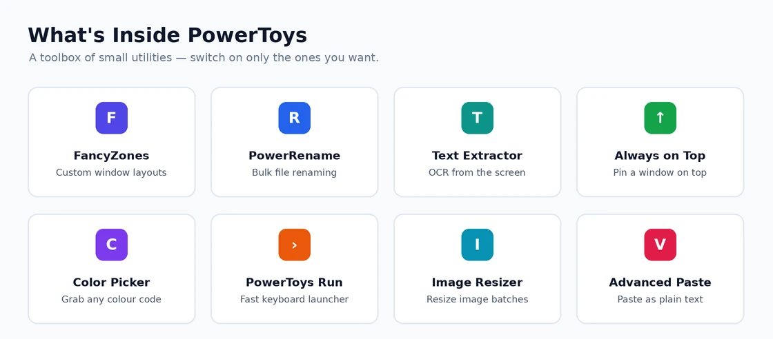 What's Inside PowerToys The main Microsoft PowerToys utilities at a glance
