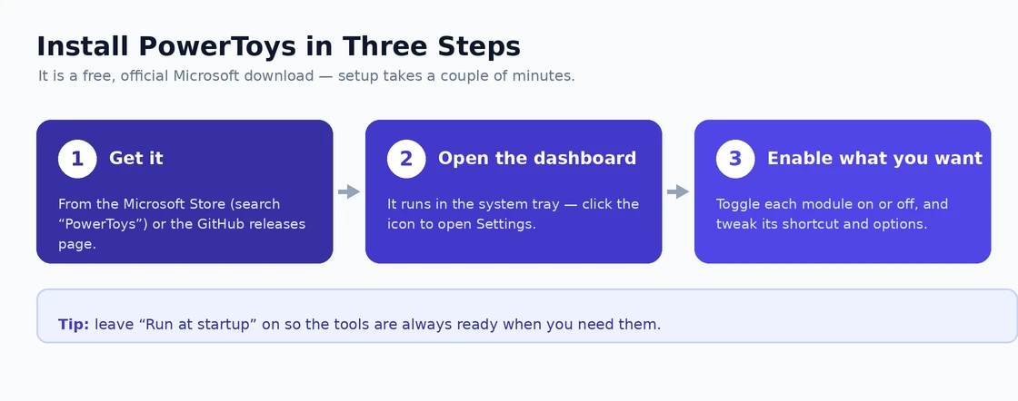 Install PowerToys in Three Steps How to install Microsoft PowerToys in three steps