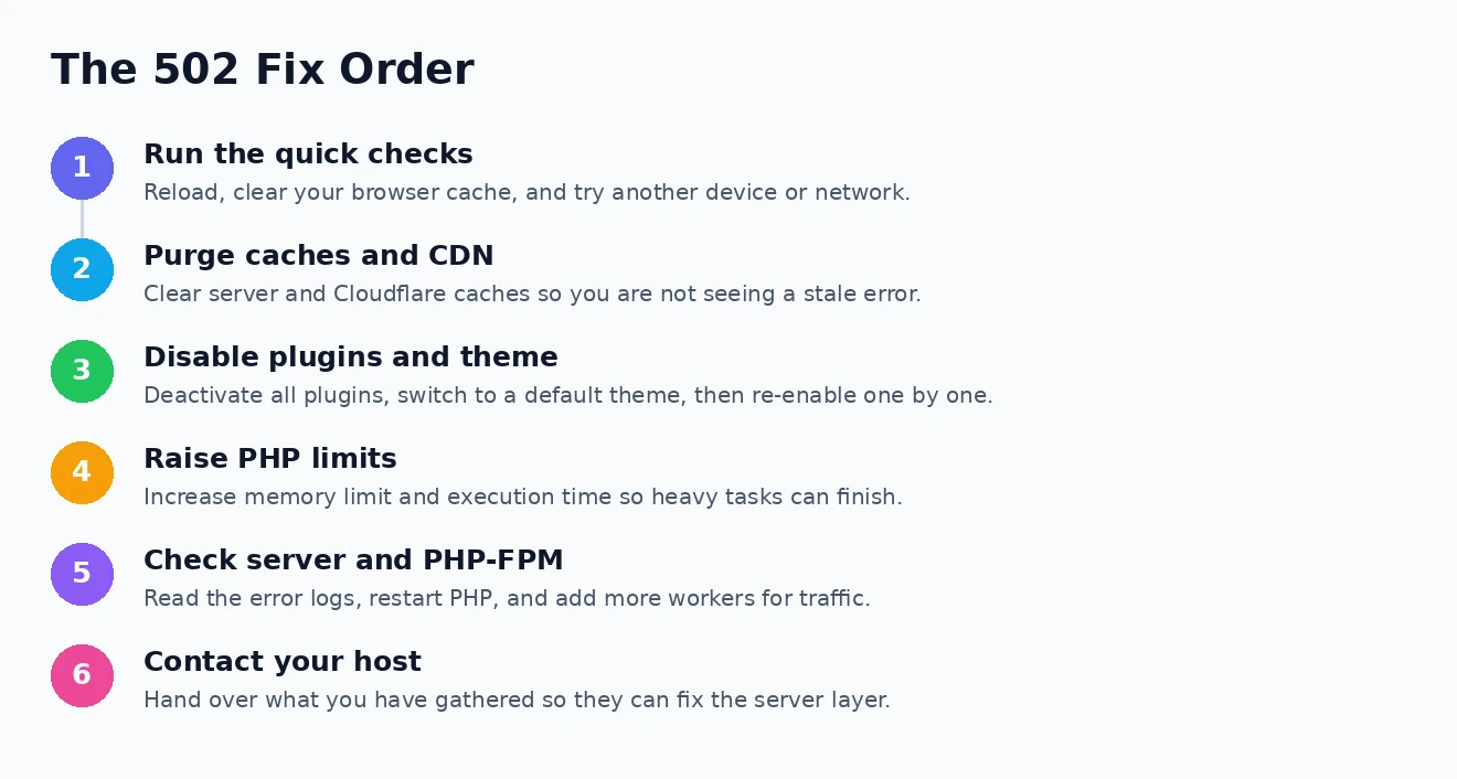 The 502 fix order The order to fix a WordPress 502 Bad Gateway error