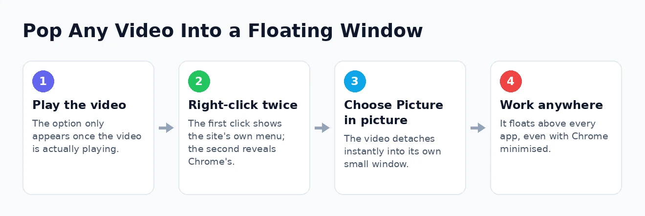 Popping out a video How to pop a video into Chrome picture-in-picture