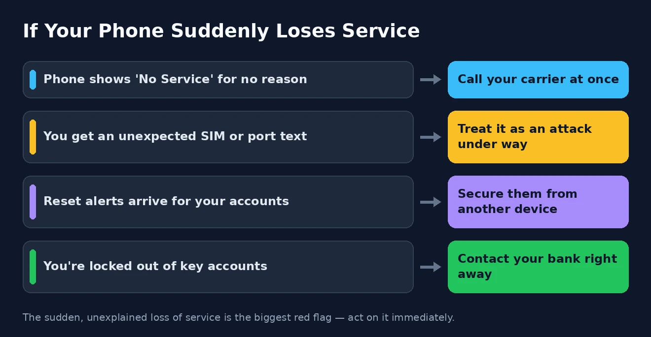 If your phone loses service What to do if your phone suddenly loses service