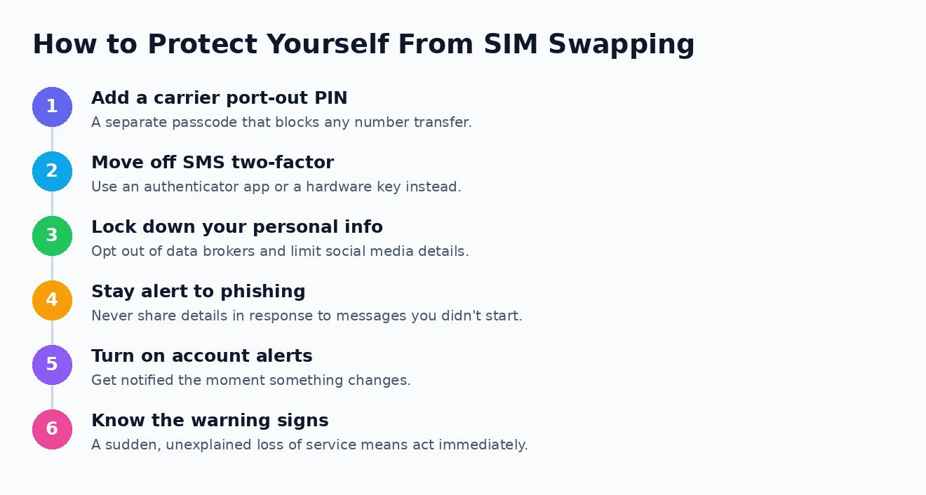 How to protect yourself Steps to protect yourself against SIM swapping