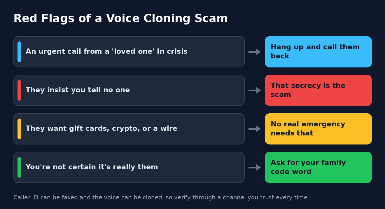 Red flags of a voice cloning scam Red flags of a voice cloning scam and what to do
