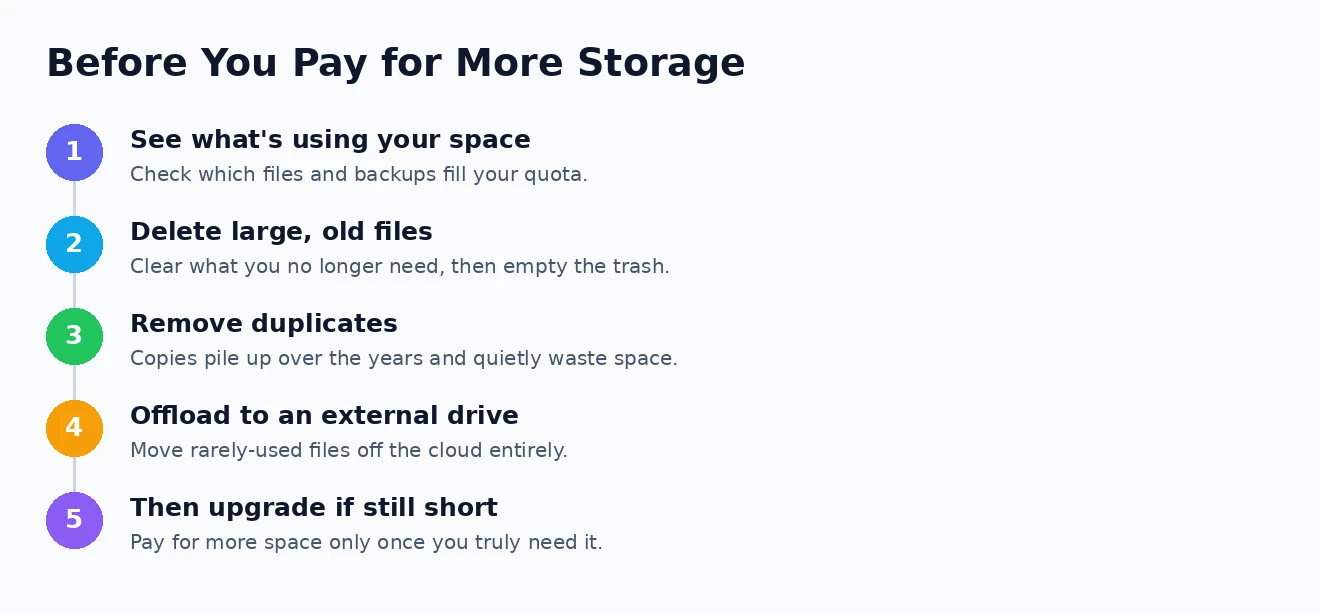 Before you pay for more storage Steps to take before paying for more cloud storage