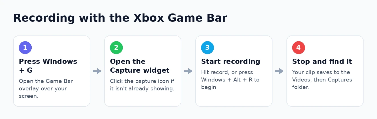 Recording with the Xbox Game Bar How to record your screen with the Xbox Game Bar