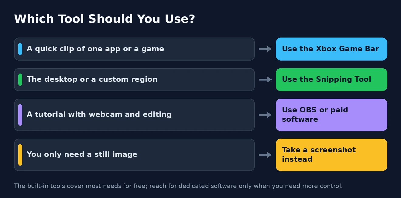 Which tool should you use Which screen recording tool to use on Windows