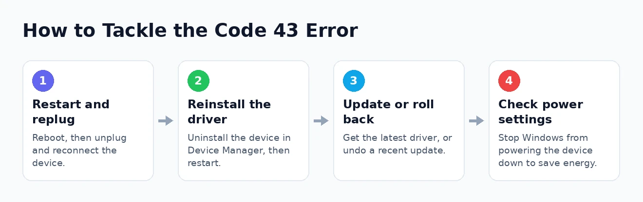 How to tackle the Code 43 error How to tackle the Code 43 error step by step