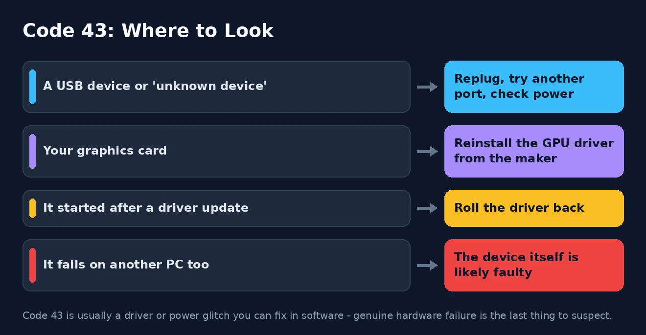 Code 43: where to look Where to look for the Code 43 error by device type