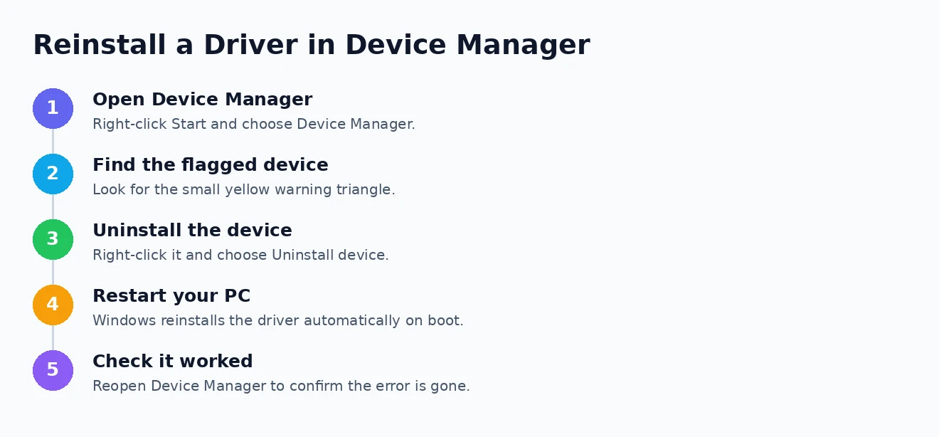 Reinstall a driver in Device Manager How to reinstall a driver in Device Manager