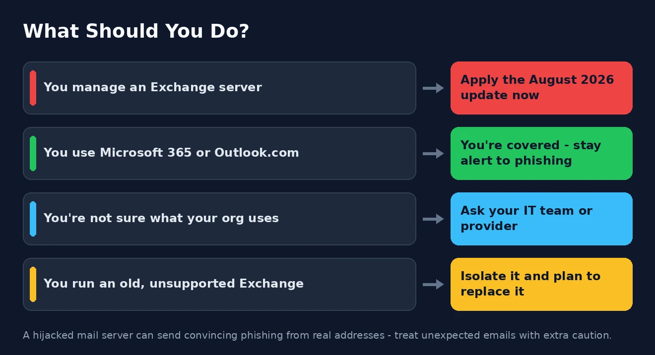 What should you do What to do about the Microsoft Exchange vulnerability