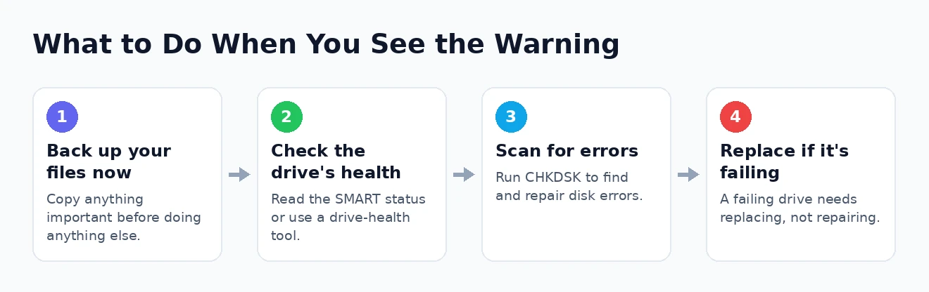 What to do when you see the warning What to do when Windows detects a hard disk problem
