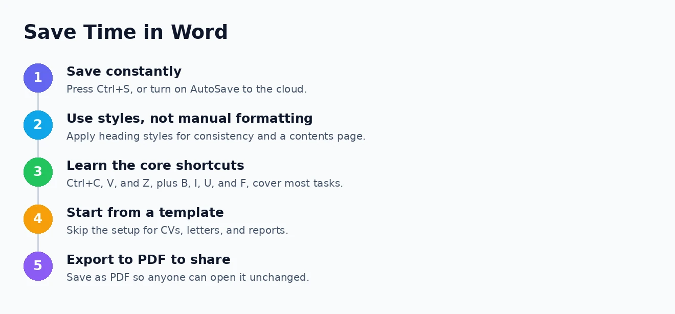 Save time in Word Time-saving tips and shortcuts for Microsoft Word
