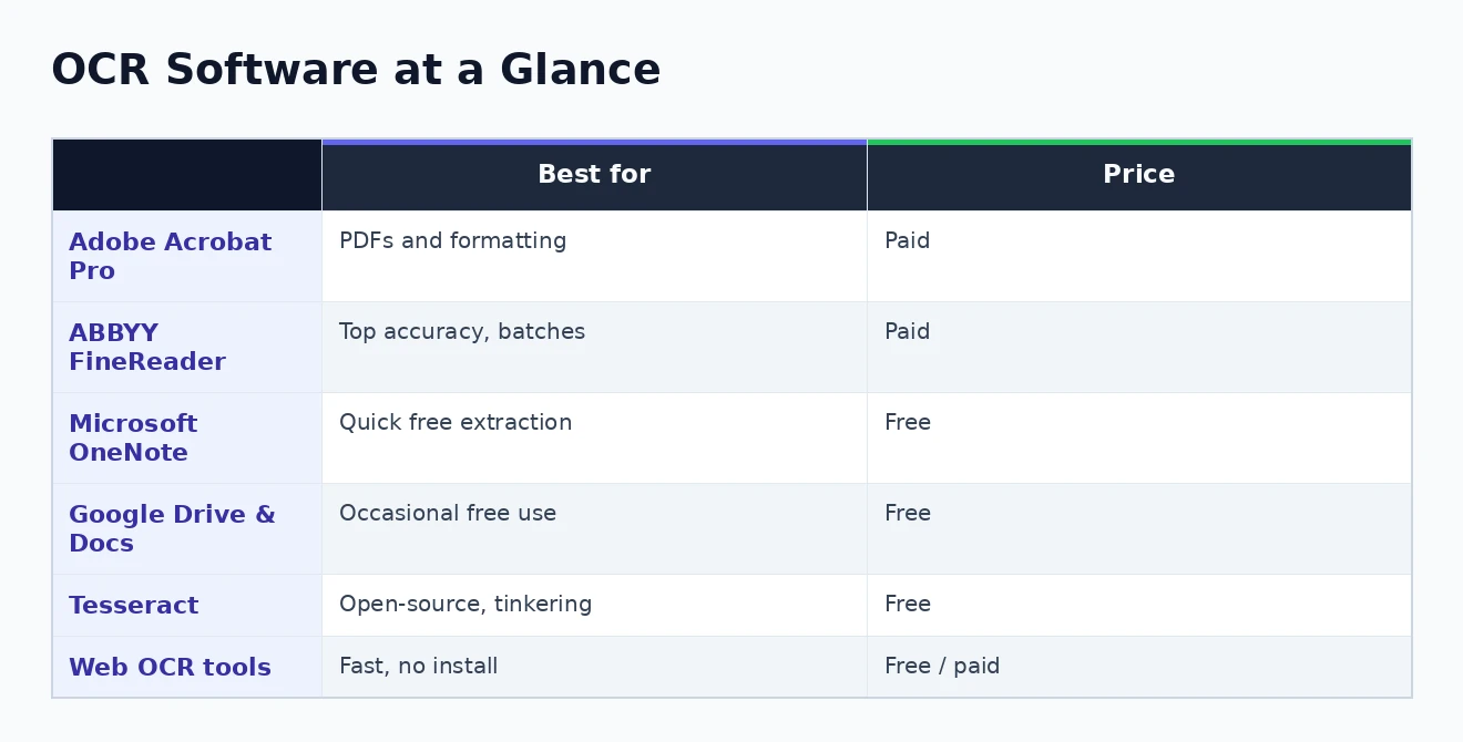OCR software at a glance OCR software compared at a glance