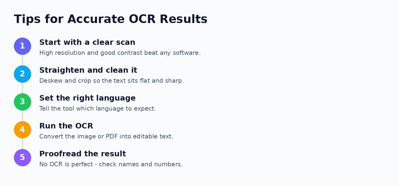 Tips for accurate OCR results Tips for getting accurate OCR results